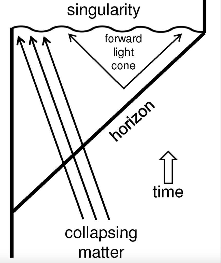 What’s Inside a Black Hole - firewall hypothesis